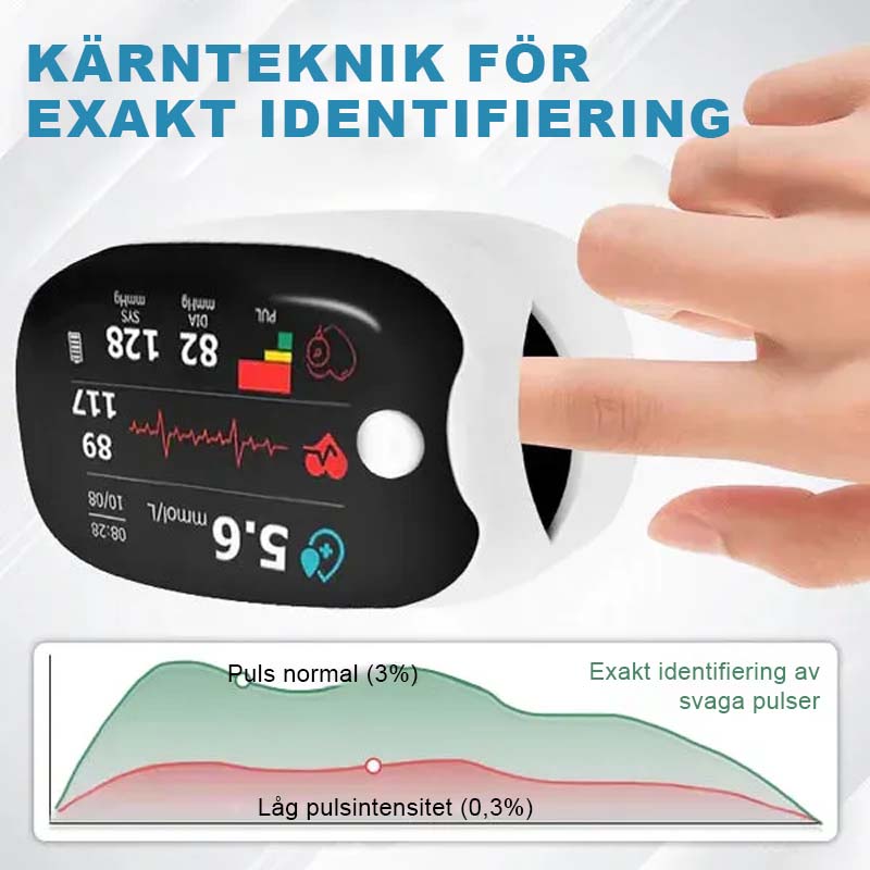 Oximeter med fingerklips