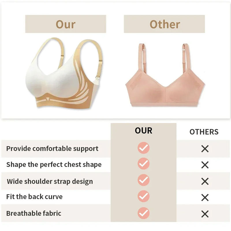 Køb 2 og få 1 gratis (3 stk) ❤️Anti-Sagging Wire Free Push-Up Bra