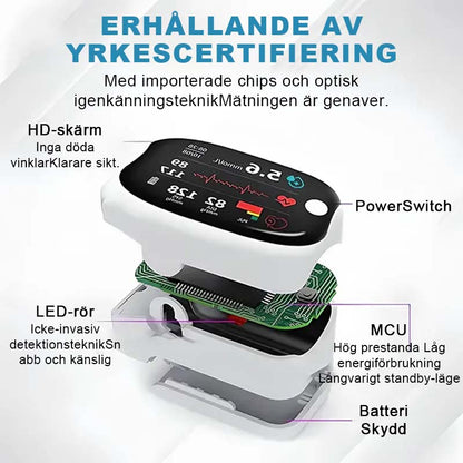 Oximeter med fingerklips