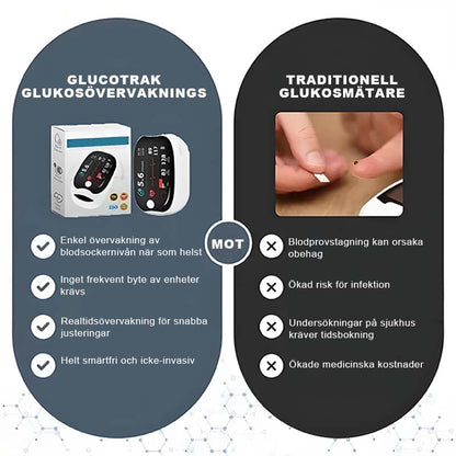 Oximeter med fingerklips