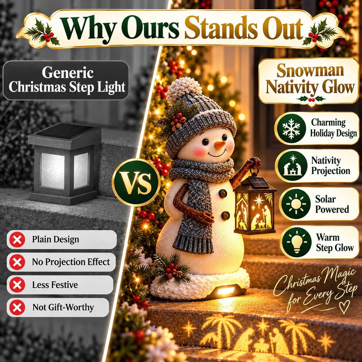 ⛄️🎄Snowman Nativity Glow™ – Solcelledrevet juletrappelygte med projektion af den hellige familie🌙